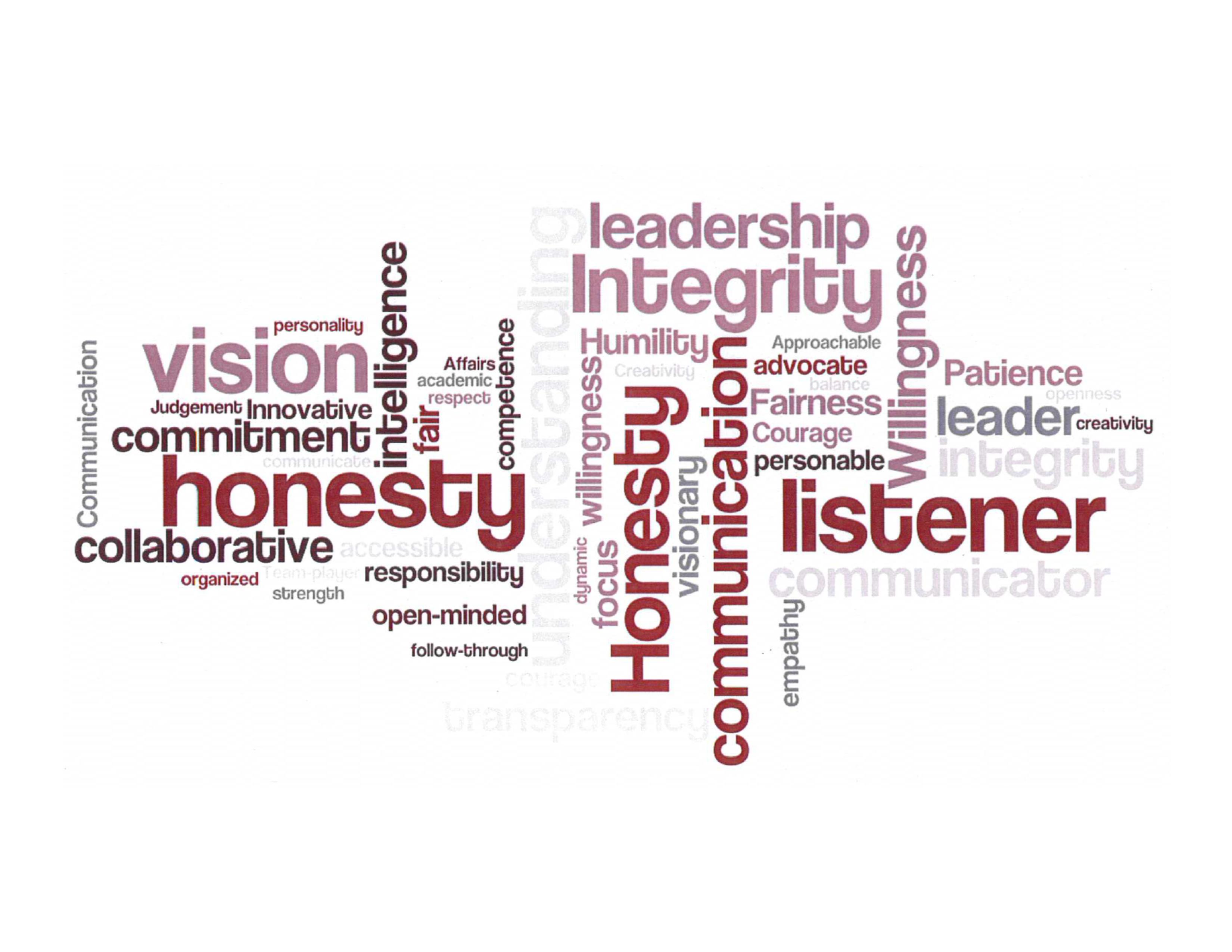 honesty, communication, listener, vision, integrity, leadership